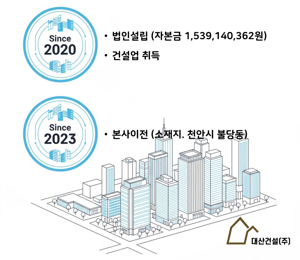 대산건설 연혁